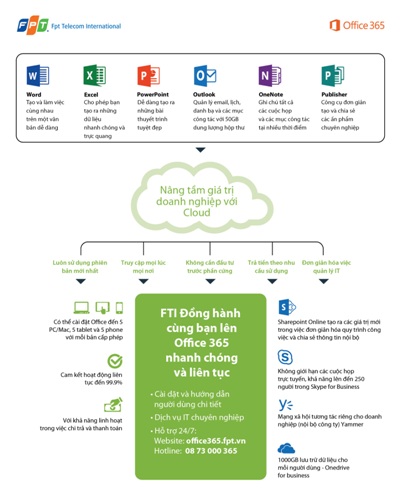 Doanh nghiệp tối ưu chi phí nhờ Office 365