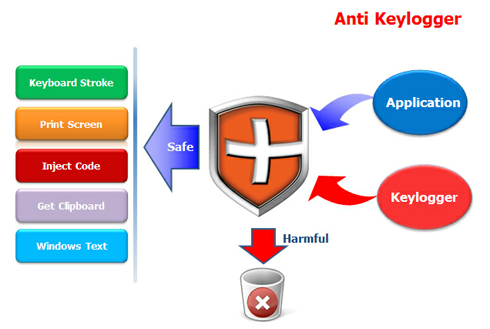 Phần mềm diệt virus Bkav 2012 ngăn nạn trộm nick Yahoo