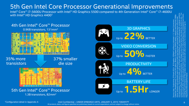 CPU thế hệ thứ 5 của Intel