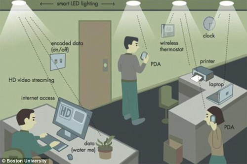 Kết nối Li-Fi - công nghệ nhanh gấp 100 lần Wi-Fi