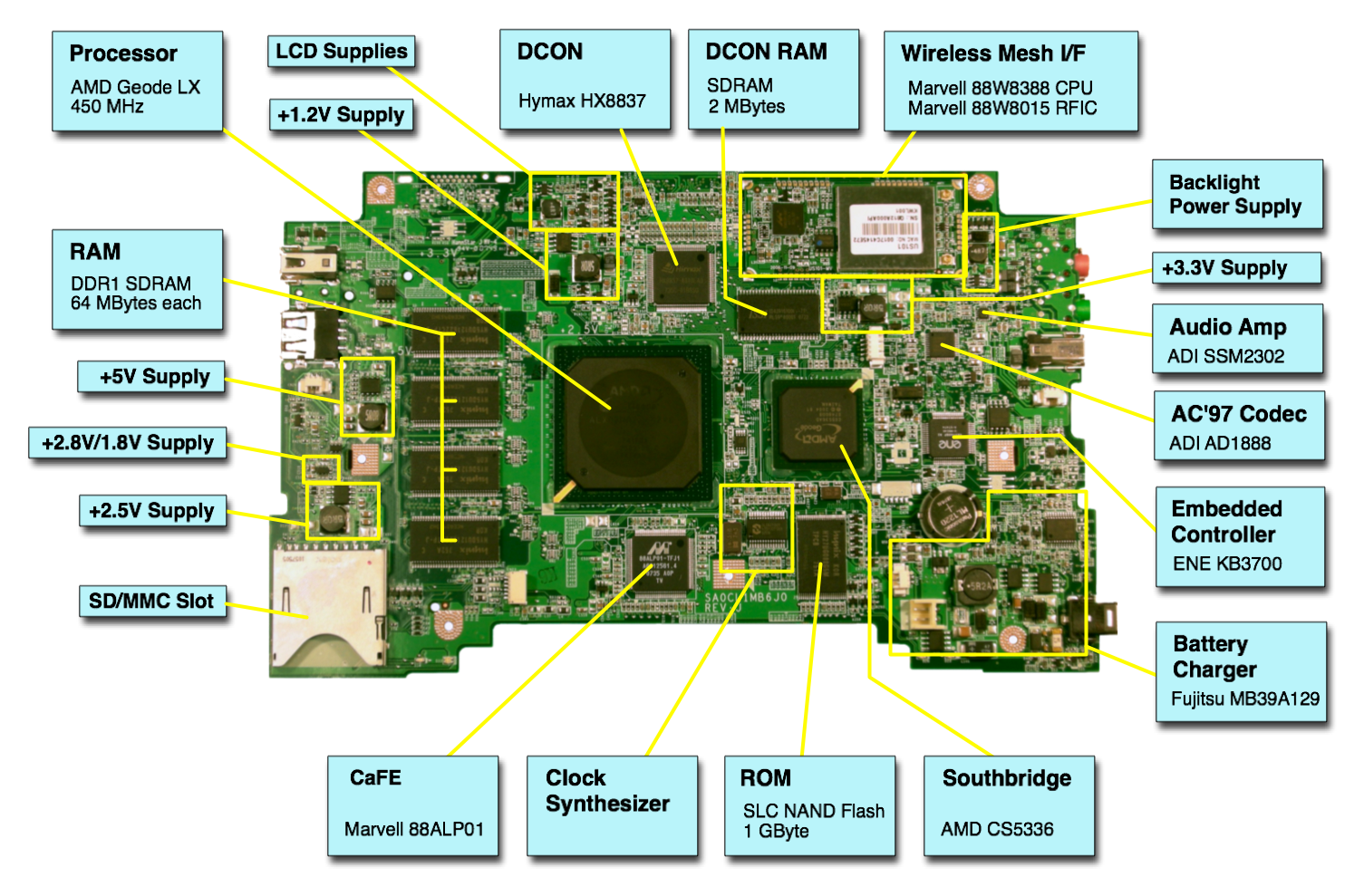 Sửa Laptop lấy liền